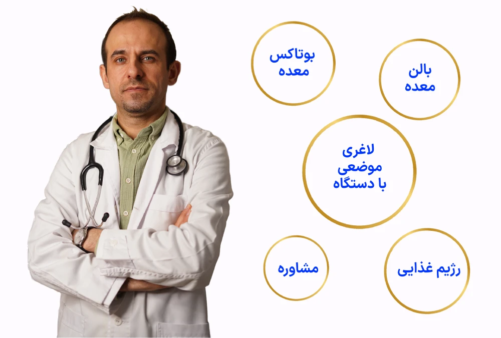 دکتر لاغری در تهران – دکتر مقداد صداقت