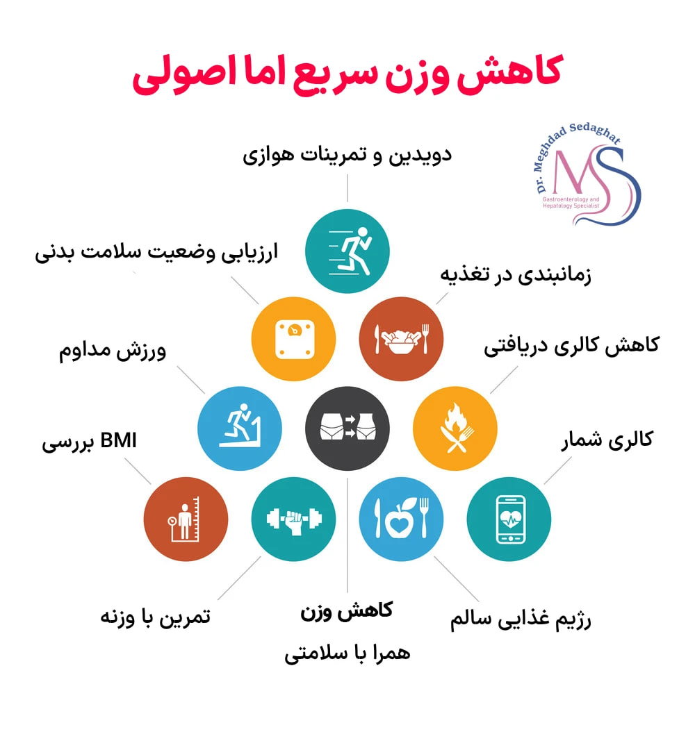 کاهش وزن سریع در ۳۰ روز با رژیم