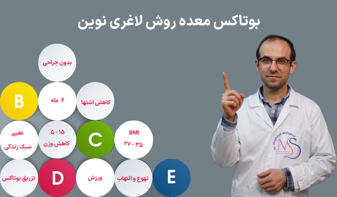 بوتاکس معده چیست؟