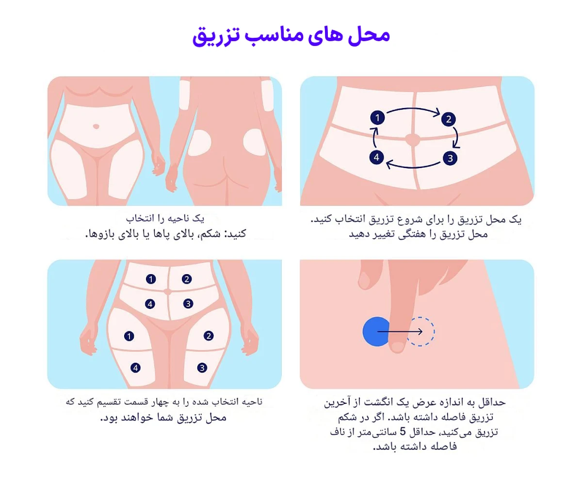 آمپول لاغری زیکورپا